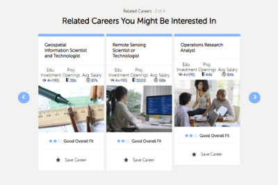YouScience Related Careers